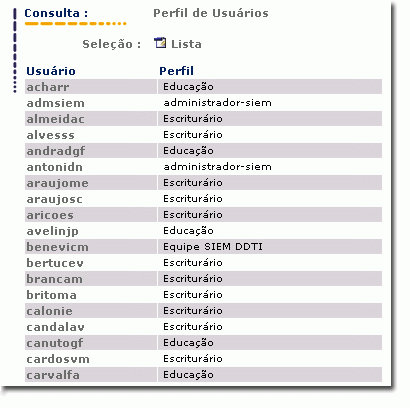 listagemcomusuarioseperfis