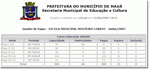 QuadrodeOcupacaoporUE