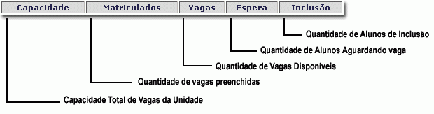 QuadrodeOcupacaoporUE_vagas