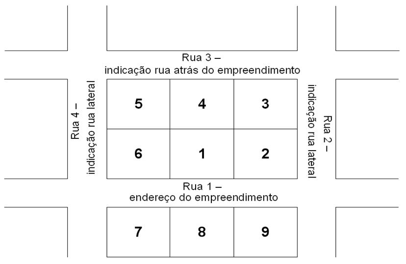 Informações sobre a vizinhança